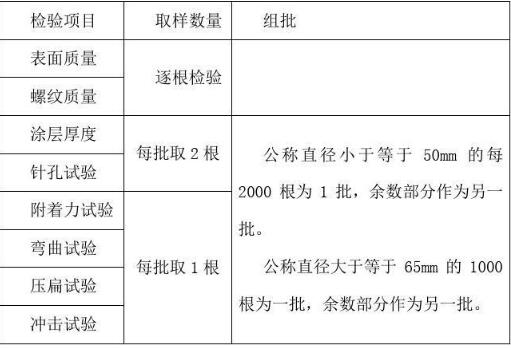 钢塑复合管出厂检验表单